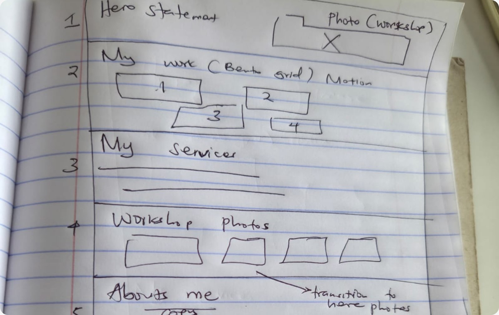 A handwritten notebook page sketching the homepage layout: hero statement with a workshop photo, and a 'My work' bento grid of four items, above 'My services.'